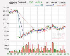 超圖軟件云GIS產品提升公司價值，強烈推薦評級