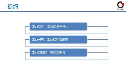 工賦開發者社區 從工業軟件到工業互聯網的演進與軟件開發實踐