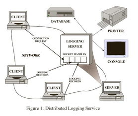軟件開發 不止是編碼的藝術