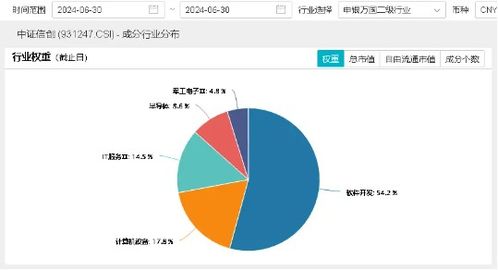 微軟服務中斷再敲警鐘，自主可控勢在必行 信創ETF(562030)盤中拉升3%背后