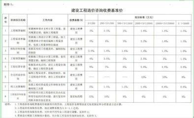 河北中鑫誠工程造價咨詢 專業(yè)為本，精準護航工程建設(shè)全周期