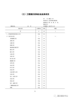 住建部發(fā)布關(guān)于報送2017年工程造價咨詢統(tǒng)計報表的通知 強化工程造價咨詢業(yè)務(wù)管理
